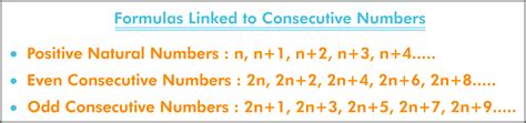 How to Find Consecutive Integers (Definition, Examples) Byjus.
